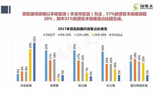 景区门票税收_旅游景点门票收入税率