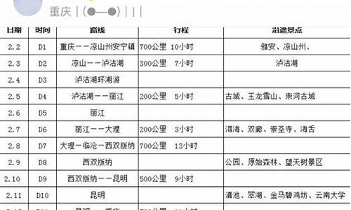 春节自驾云南旅游最佳路线,云南春节自驾游攻略