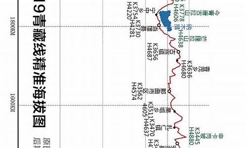 骑行青藏线攻略最新指南,青藏骑行2020